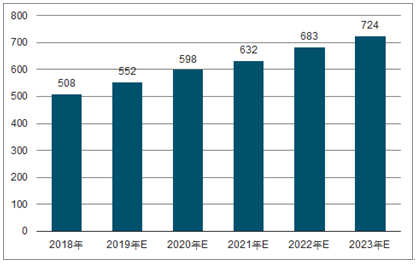 上城2023年中国无纺布行业全景图谱